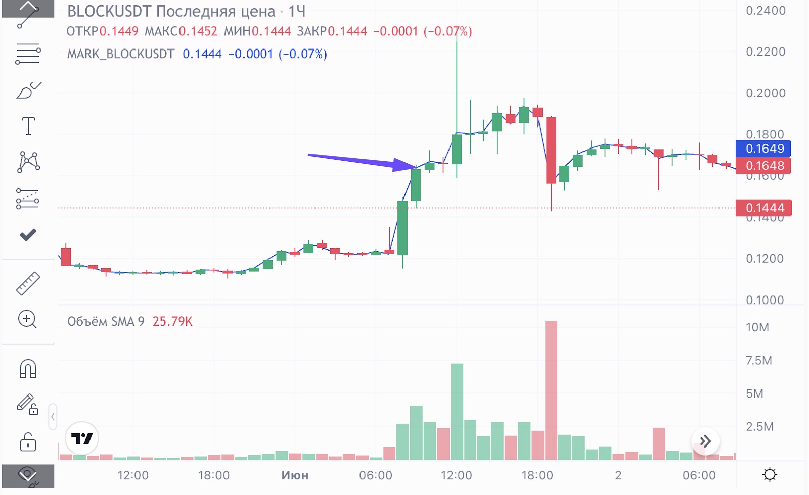 Кейс по арбитражу фьючерсов | +19% за связку