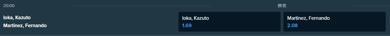 井岡一翔 VS マルティネス戦の最新オッズ