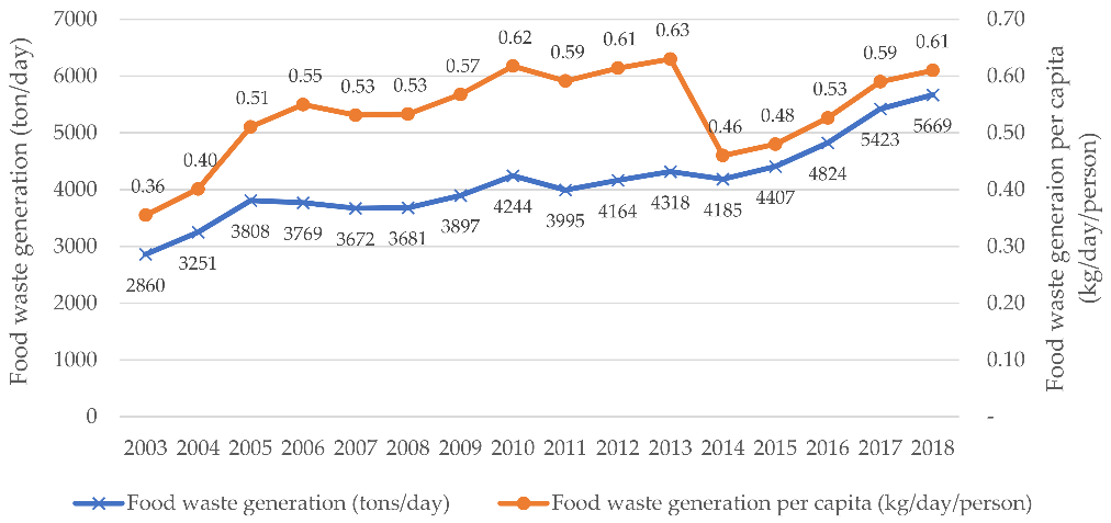 Sustainability 13 07651 g002