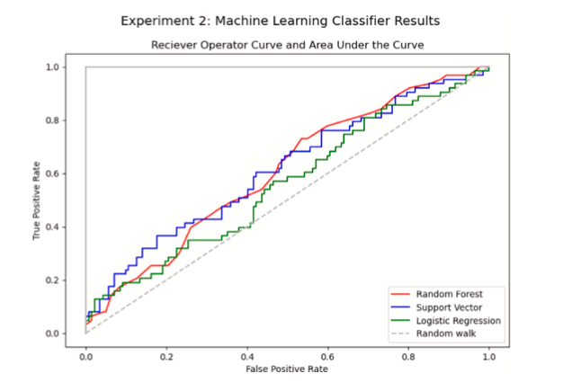 Prevendo e compreendendo a rotatividade de motoristas de caminhão de longa distância usando dados operacionais do motorista e classificadores de machine learning supervisionados