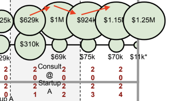 Net worth, personal finance