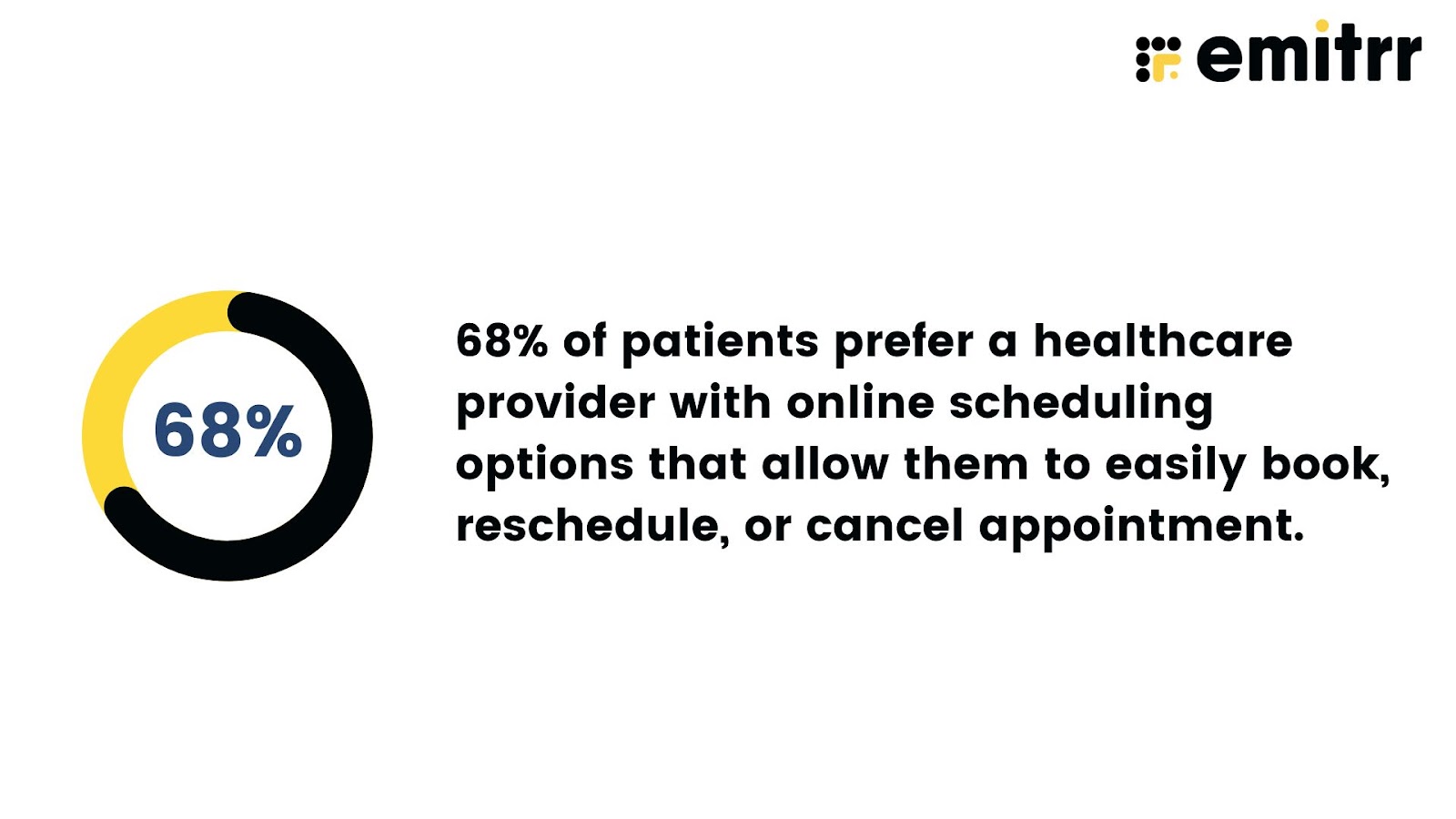 Improved patient engagement