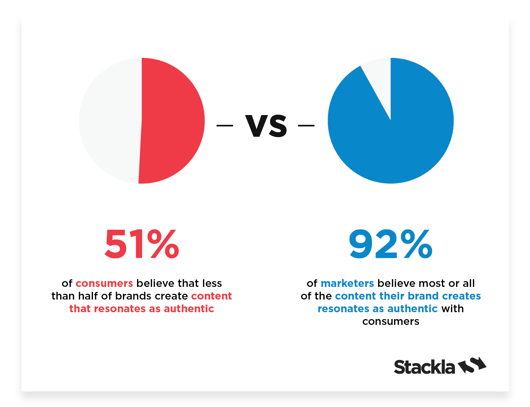consumer-vs-marketers-stats