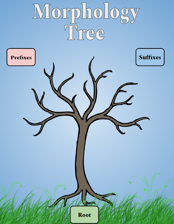 morphology tree with branches for prefixes, suffixes, and roots