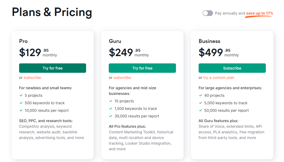 Semrush Plans and Pricing 