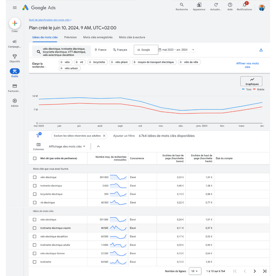 interface keyword planner