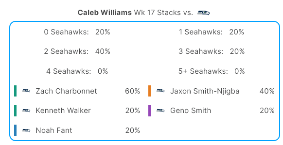 Caleb Williams Week 17 Stacks