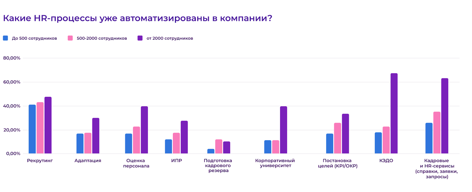 30  компаний увеличили HR бюджет в 2024 году  новые приоритеты и стратегии