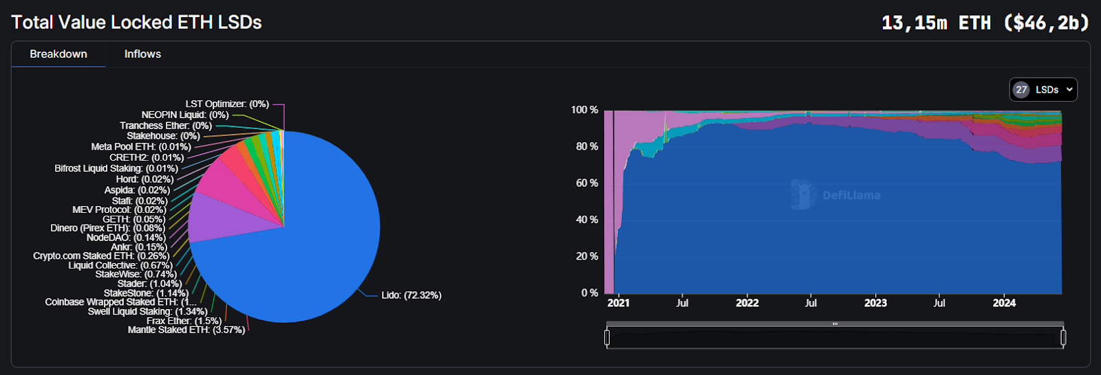 ethereum liquid staking 