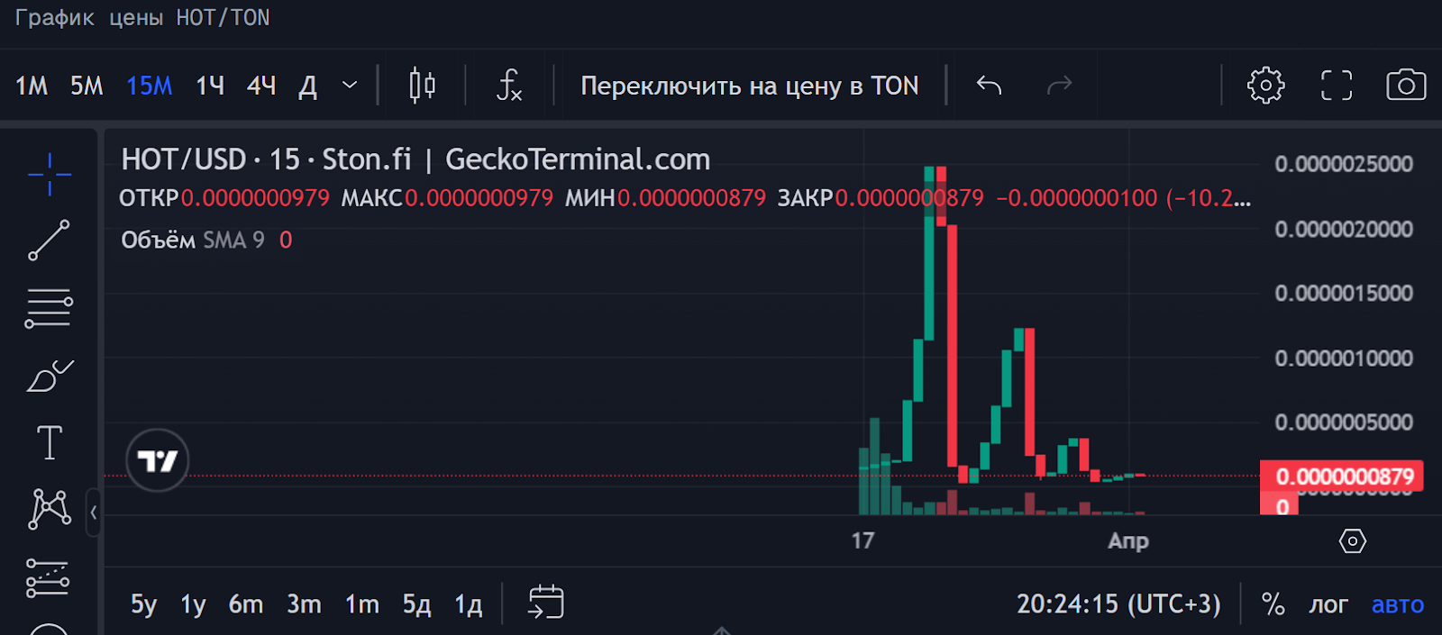 Near wallet Mine Hot вывод цена