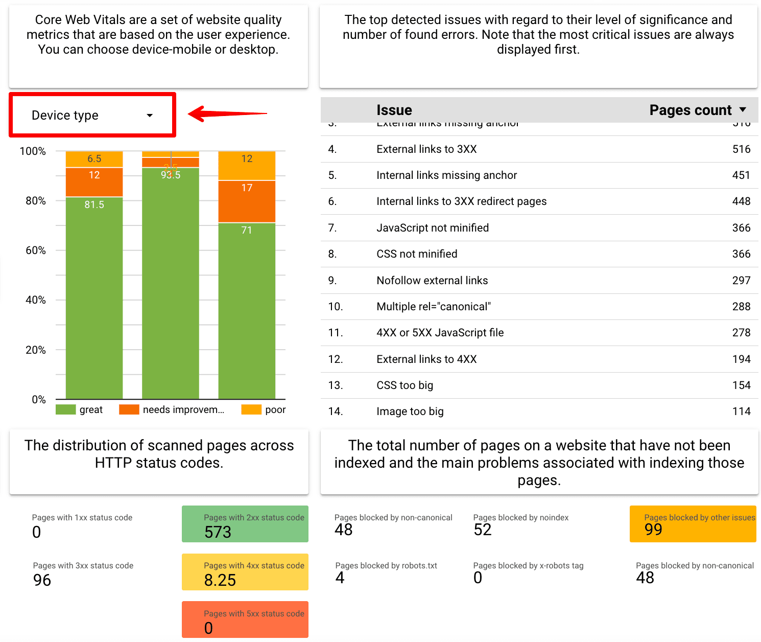 Core Web Vitals et données sur les problèmes dans Looker Studio