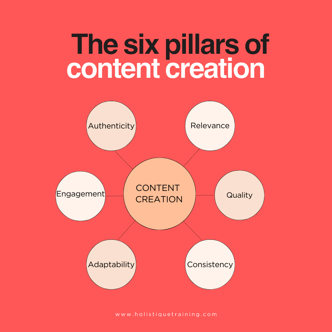 The Sixth Pillars of Content Creation