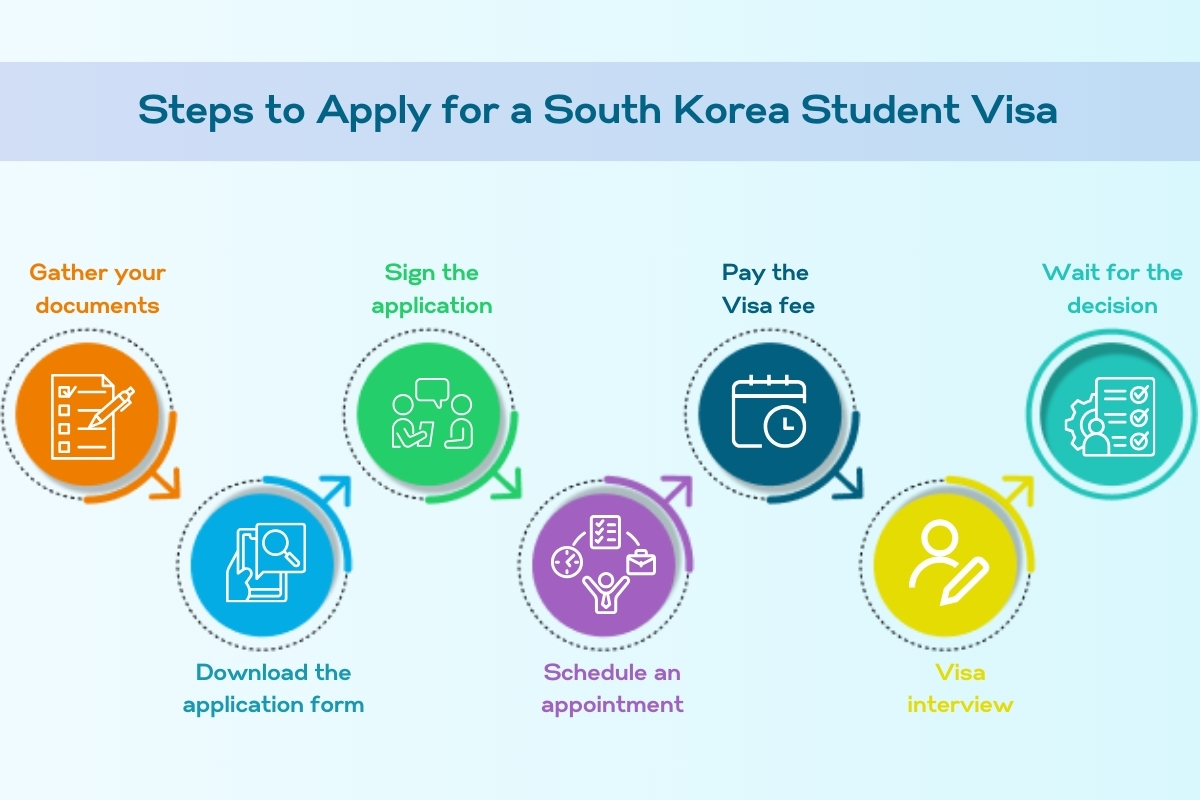South Korea Student Visa: Requirements and Application Process