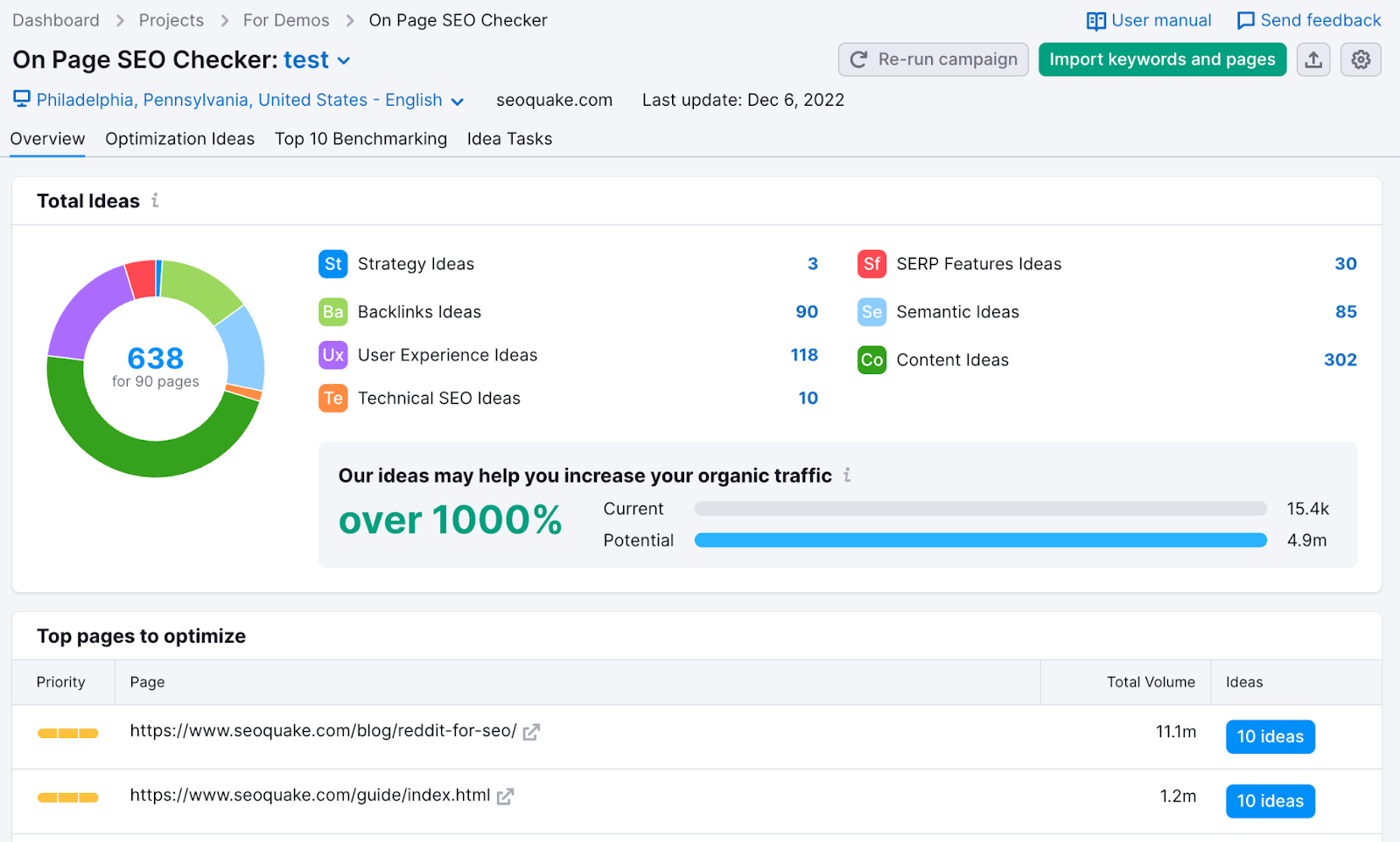 Semrush’s On-Page SEO Checker dashboard - Semrush vs Ahrefs