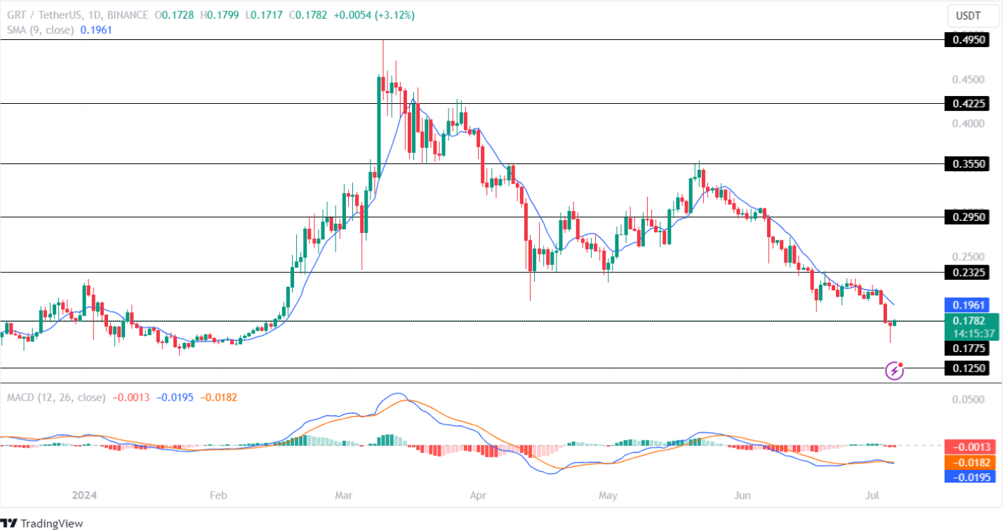 Các token AI hàng đầu sẽ được tích hợp trong bối cảnh đảo chiều tăng giá!