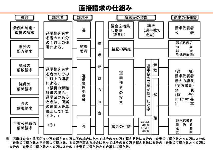 署名400万人集めれば小池都知事をリコールできる？【ファクトチェック】