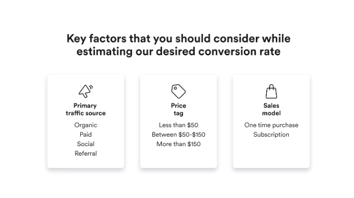 Factors you should consider while analyzing desired conversion rate