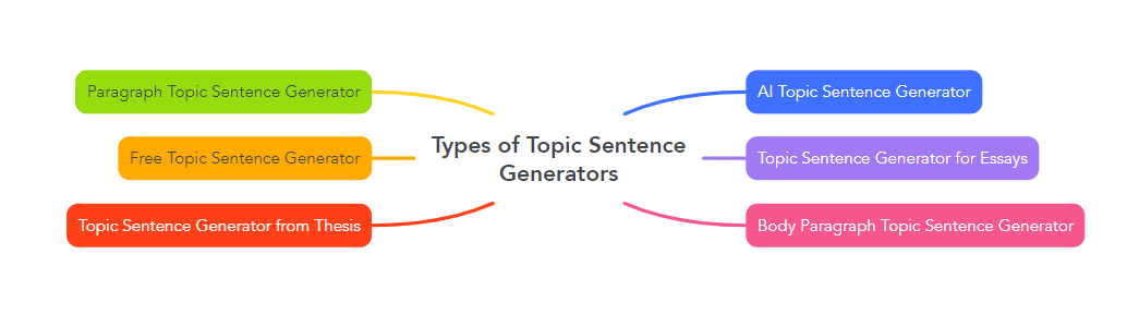 Types of Topic Sentence Generators