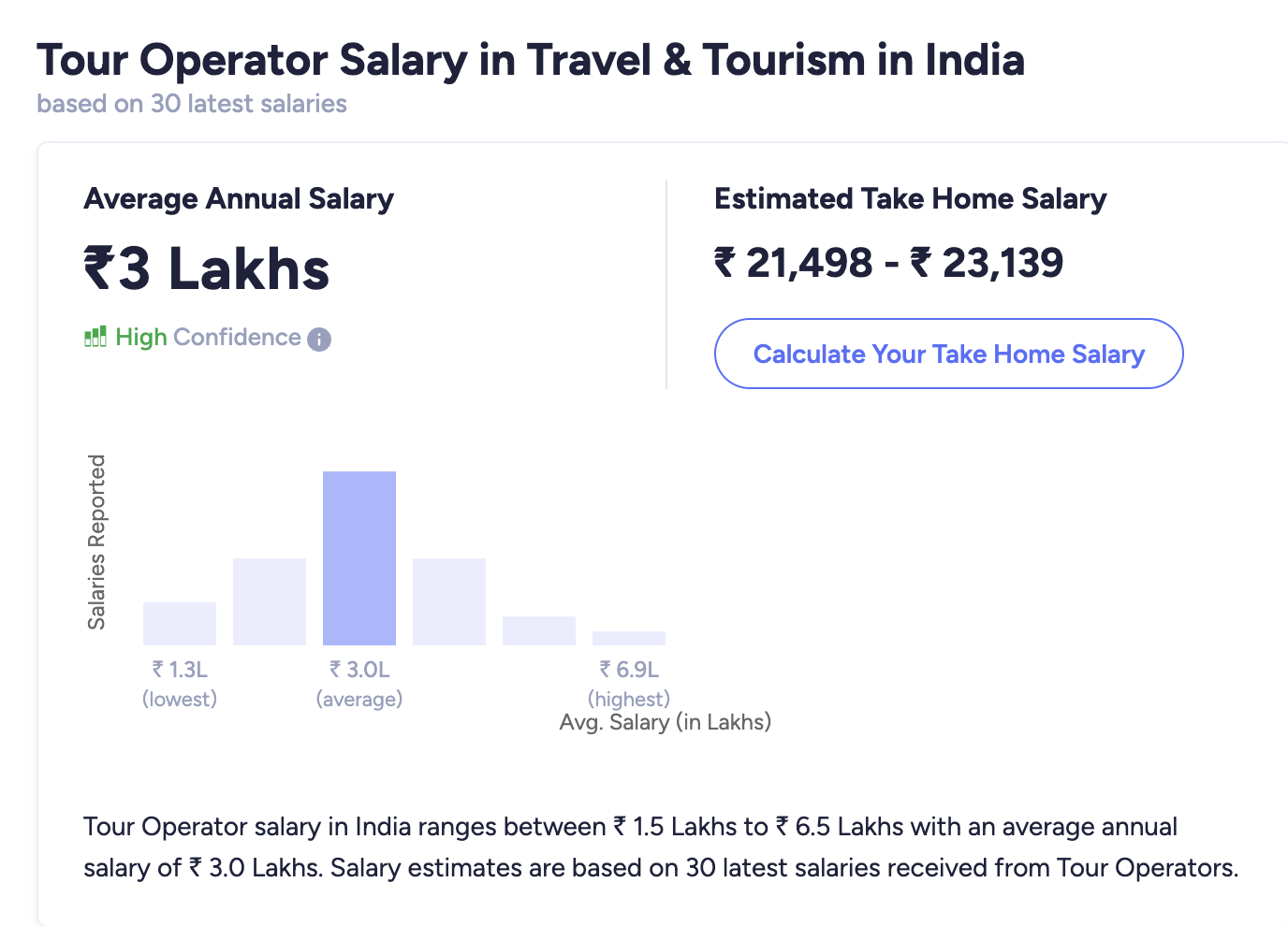 hotel tourism difference