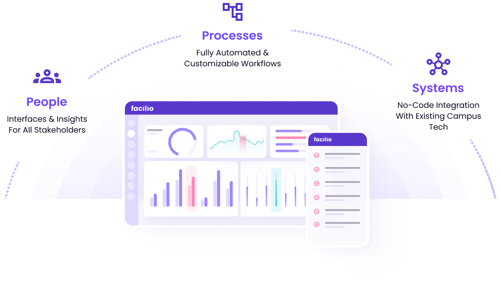 8 Essential KPIs That Drive Success In Facility Management