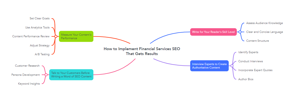 How to Implement Financial Services SEO That Gets Results