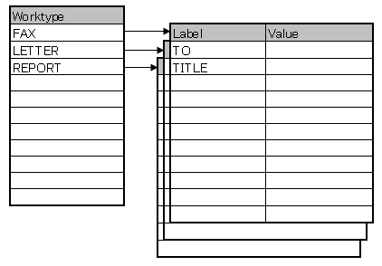 A diagram of a data flow

Description automatically generated with medium confidence