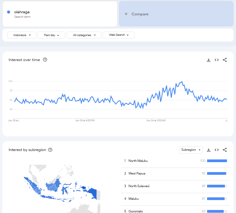 Screenshot dari Google Trend