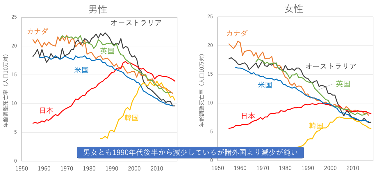 グラフ, 折れ線グラフ

自動的に生成された説明