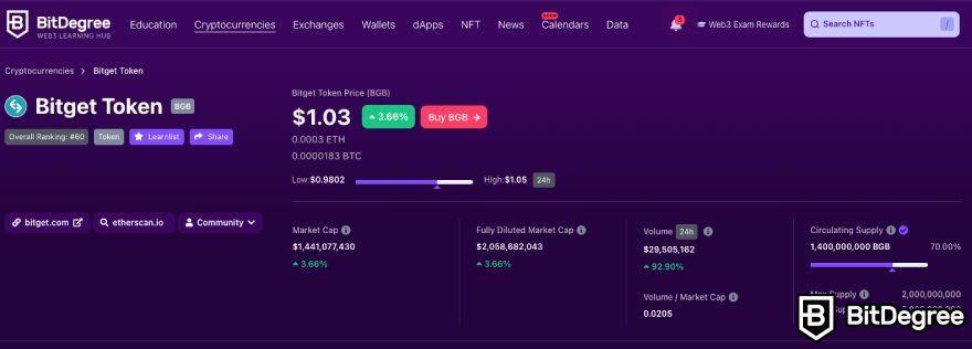 Bitget review: Bitget token on BitDegree crypto tracker.