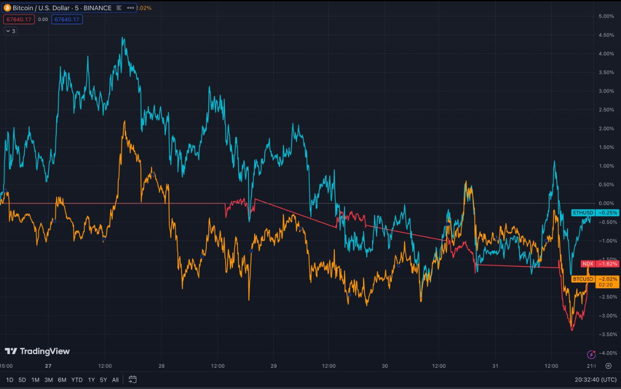 Paradigm's review tradingview Bitcoin / US Dollar / Binance 