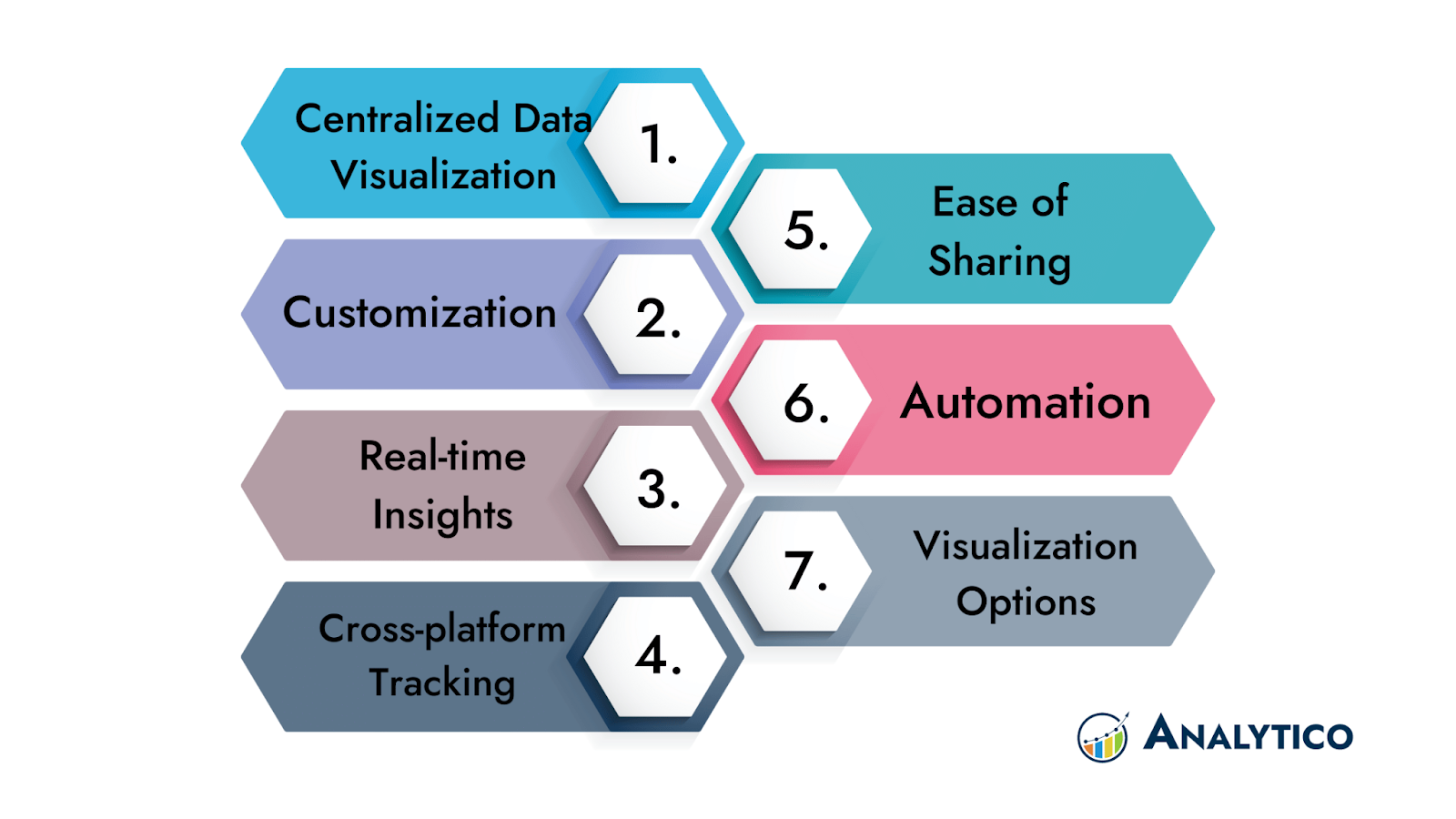 Benefits of GA4 Dashboard 