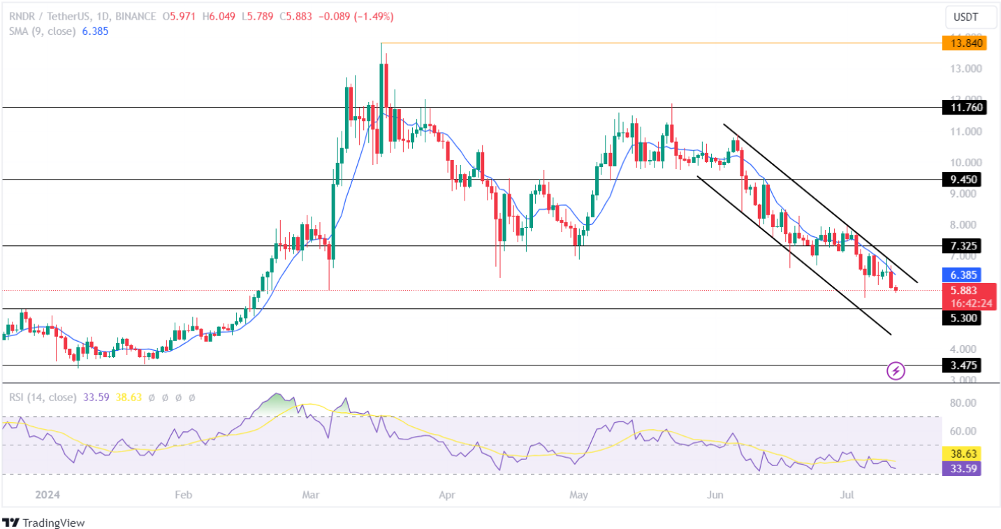 Render Price Analysis