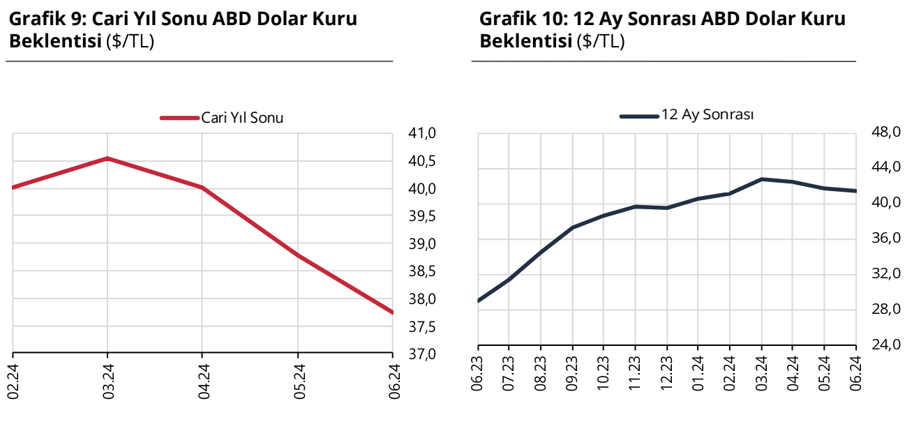 Türkiye Cumhuriyet Merkez Bankası Faiz Kararını Açıkladı! (Haziran)