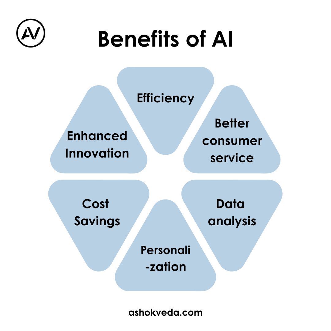 benefits of AI