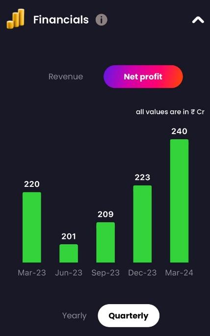 Solar Industries Net Profit