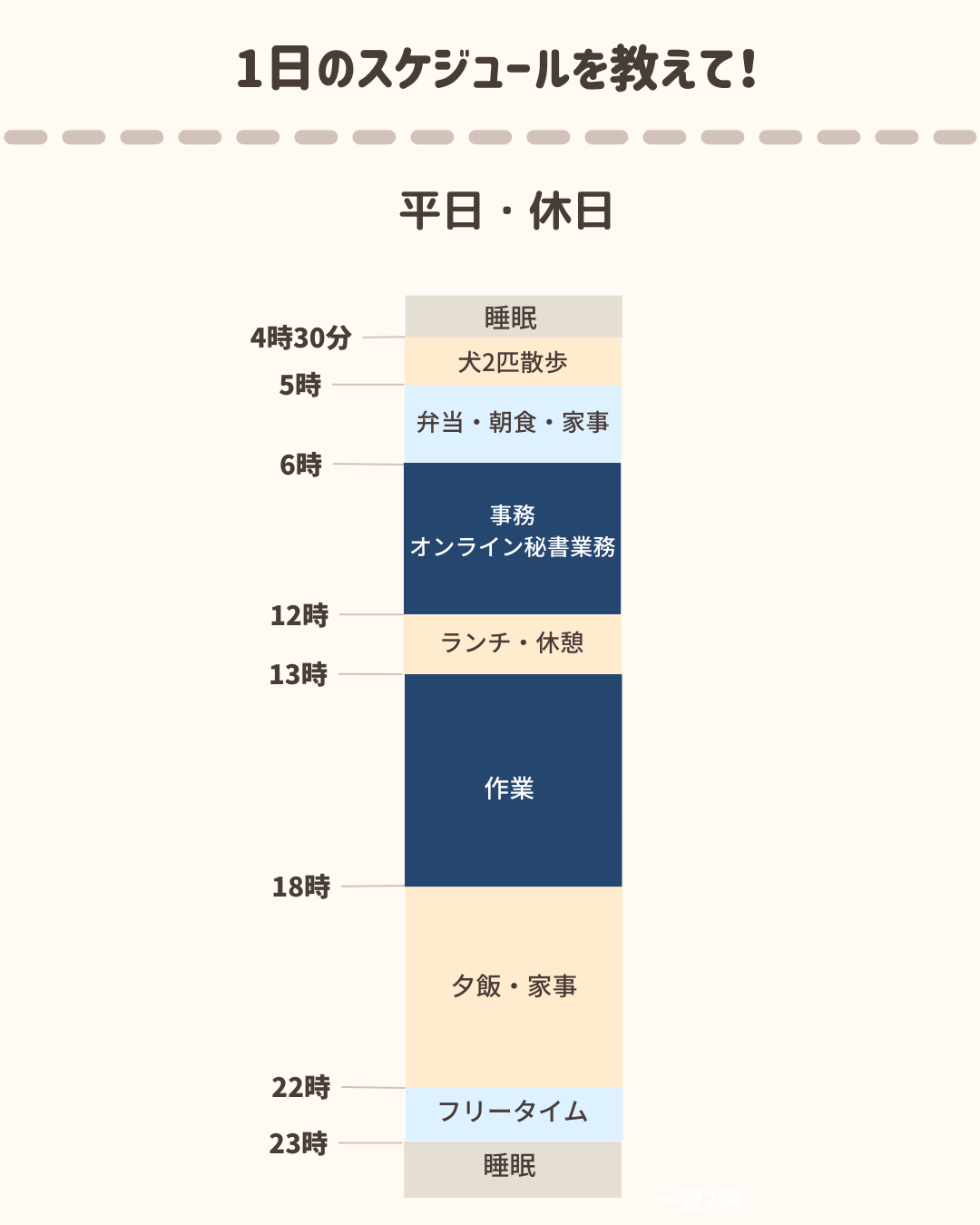 よもさんスケジュール