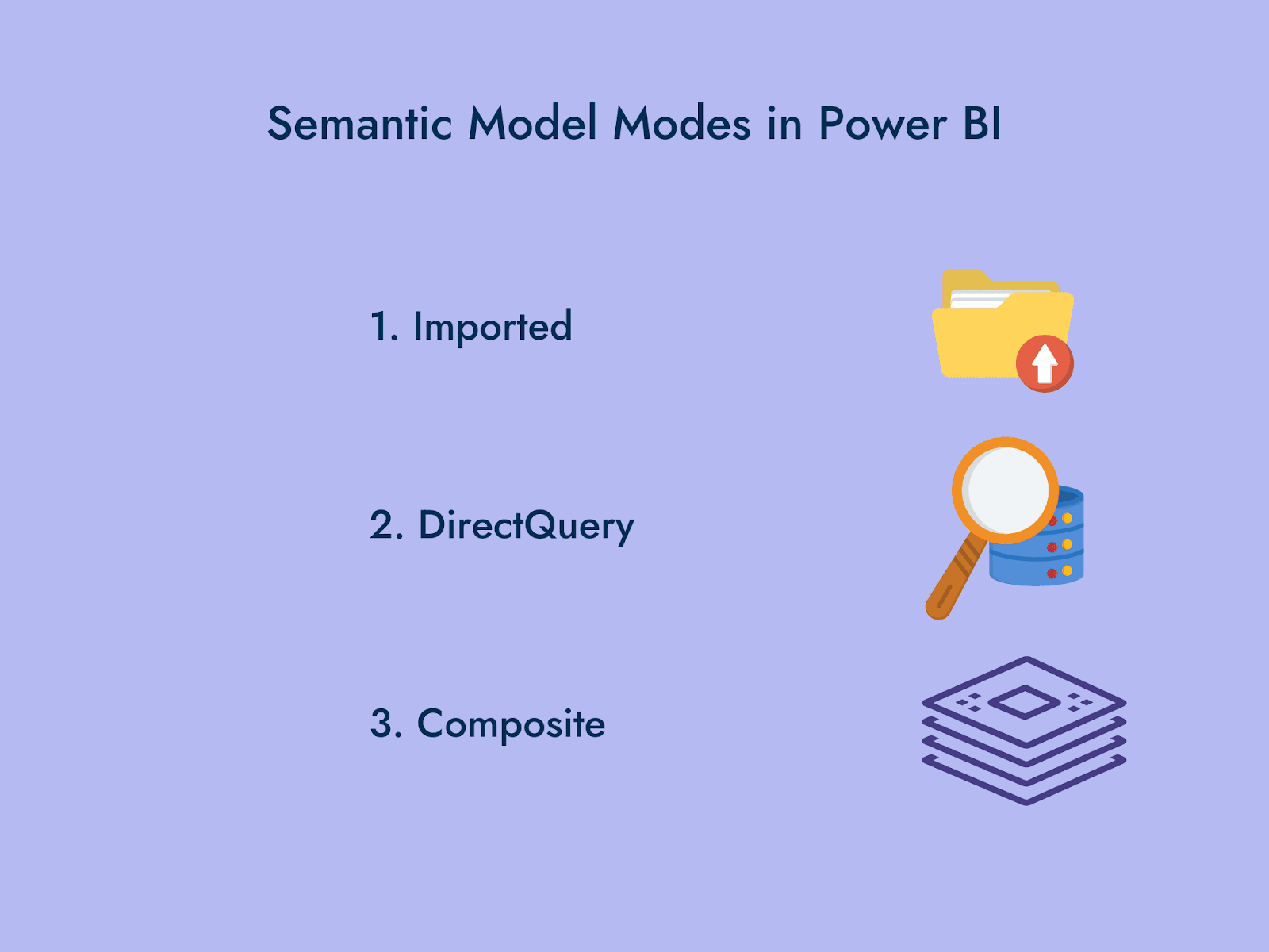 Semantic Model Modes in Power BI