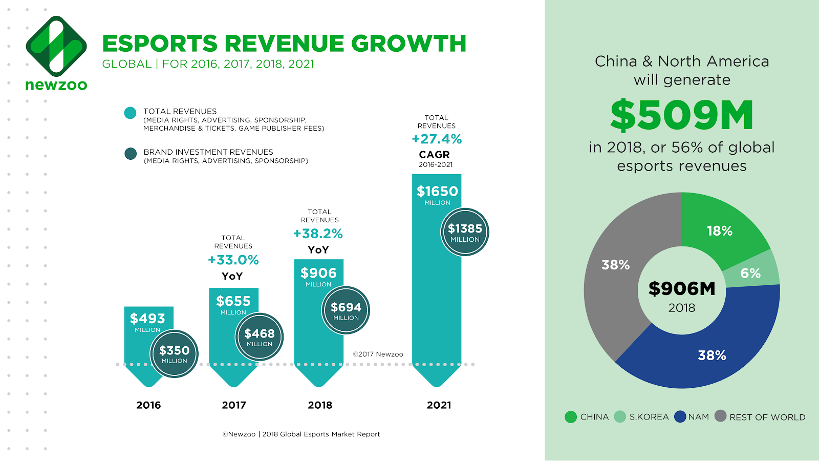 Global Reach & Cultural Impact