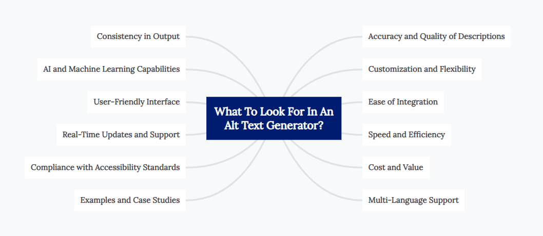 What To Look For In An Alt Text Generator?