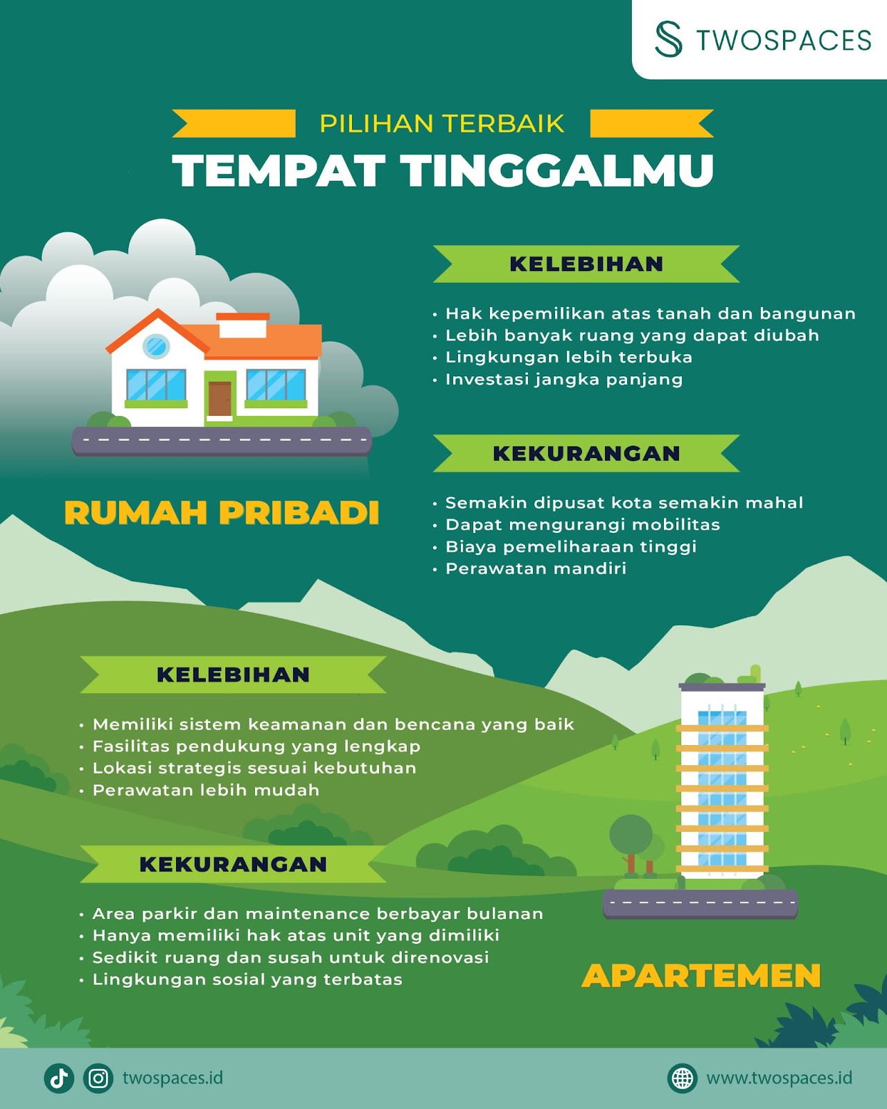 INFOGRAFIK; Apartemen Vs Rumah, Pilih Tempat Tinggal Terbaik Mu