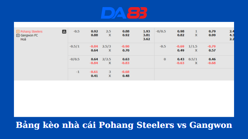 Bảng kèo nhà cái Pohang Steelers vs Gangwon