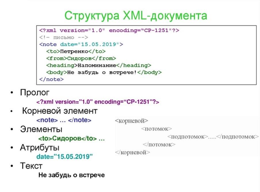 XML и его особенности