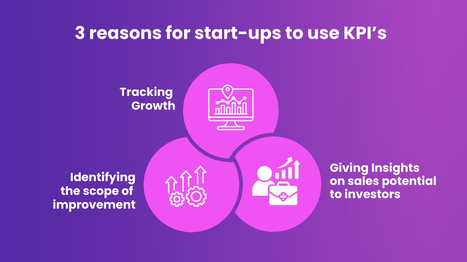 Reasons for start-ups to use KPI’s