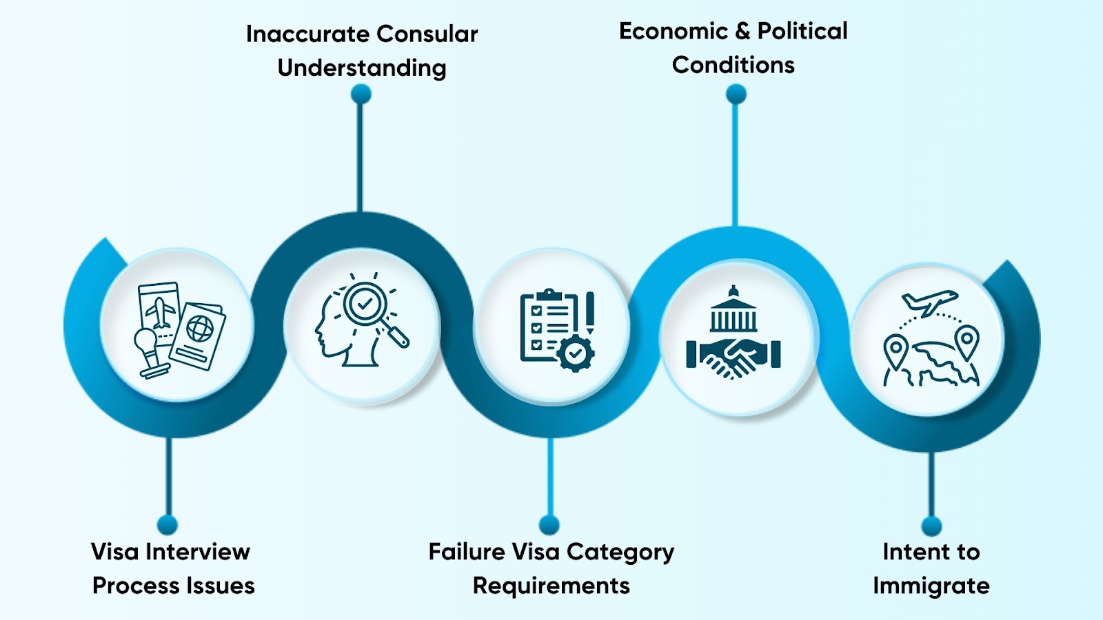 214 b Visa Refusal: Rejection Reason, Sample & Re-Apply