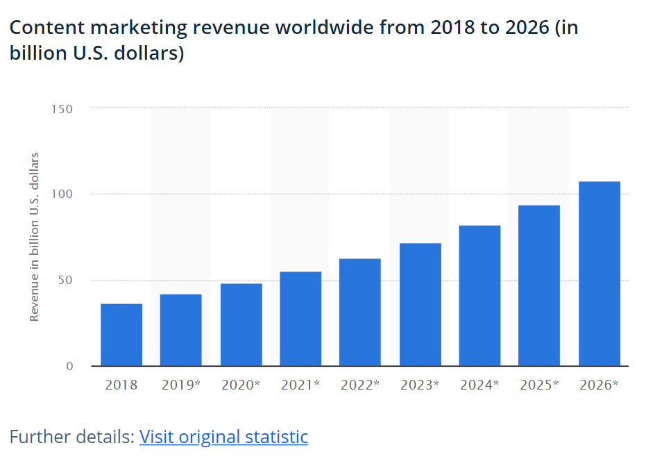 Content Marketing