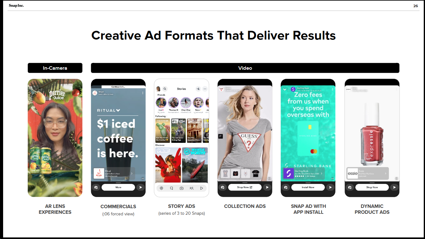 Screenshot of several Snapchat ads on mobile phones titled: Creative Ad Formats That Deliver Results