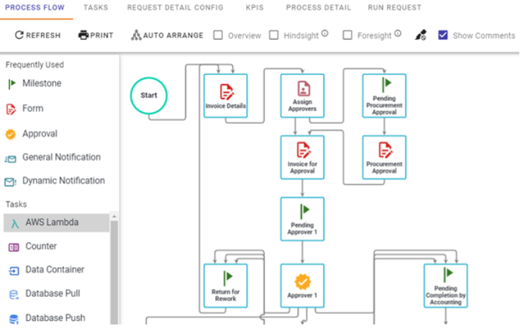 12 workflow automation tools for business-critical workflows