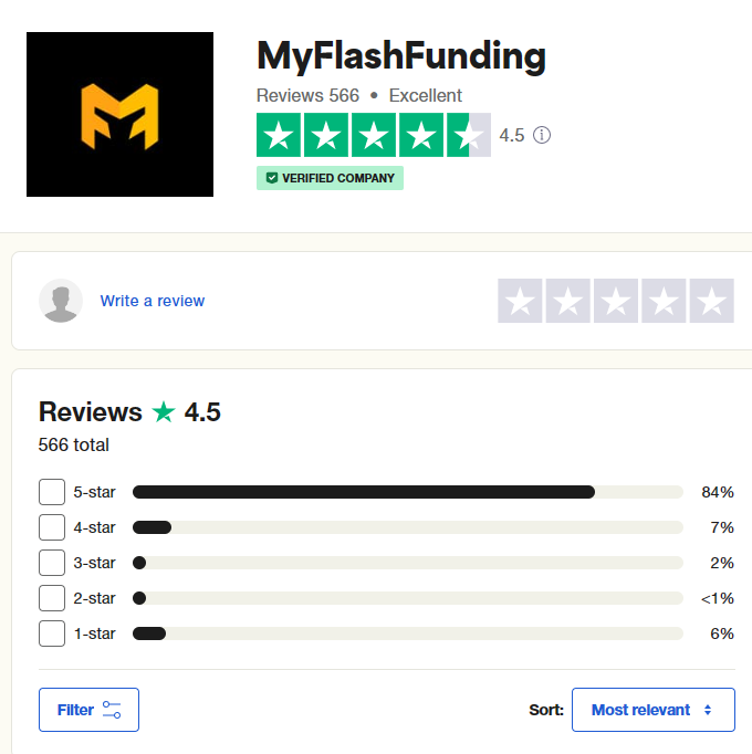 MyFlashFunding reviews