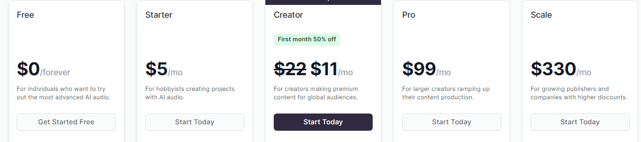 ElevenLabs pricing