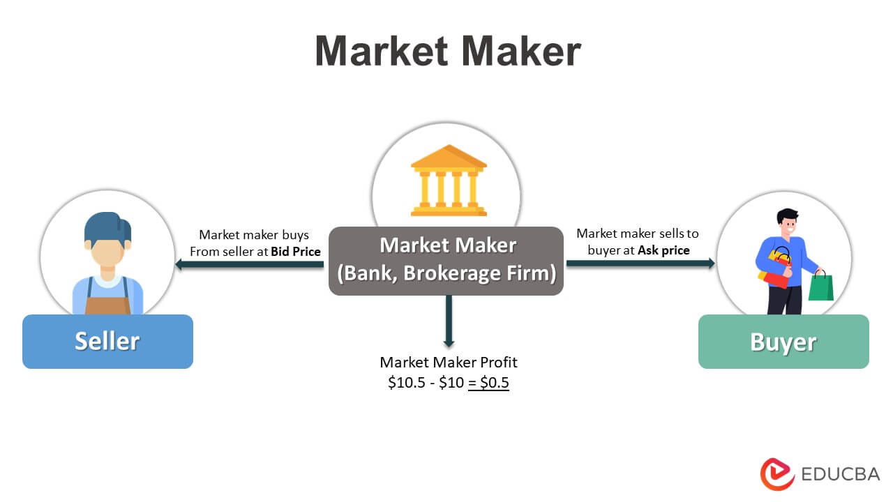 Market makers